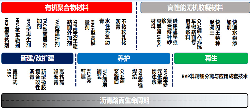 降本增效